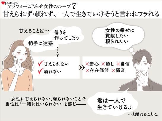 アラフォーこじらせ女性のループ7　甘えられず、頼れず、1人で生きていけそうと言われフラれる