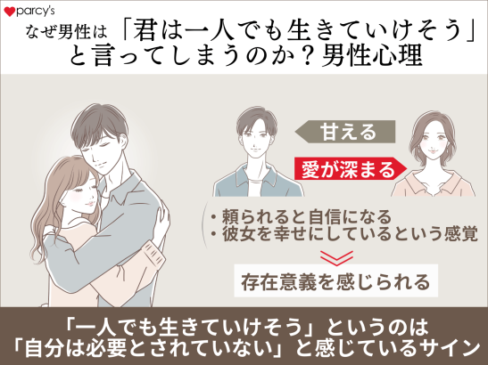 なぜ男性は「君は一人でも生きていけそう」と言ってしまうのか？男性心理