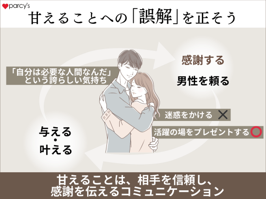 甘えることの思い込みを変えよう