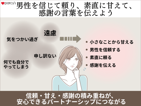 男性を信じて頼り、素直に甘えて、感謝の言葉を伝えるだけで「君は一人でも生きていけそう」と言われなくなる